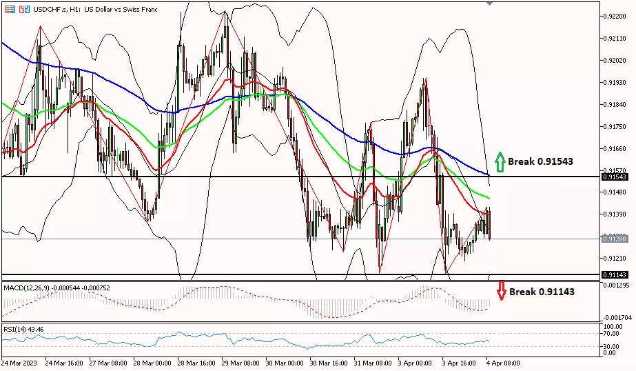 Franc, 4 April 2023